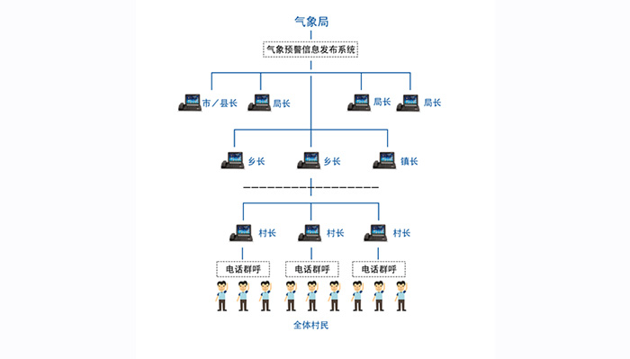 平治东方赴北京通州区气象局进行产品培训