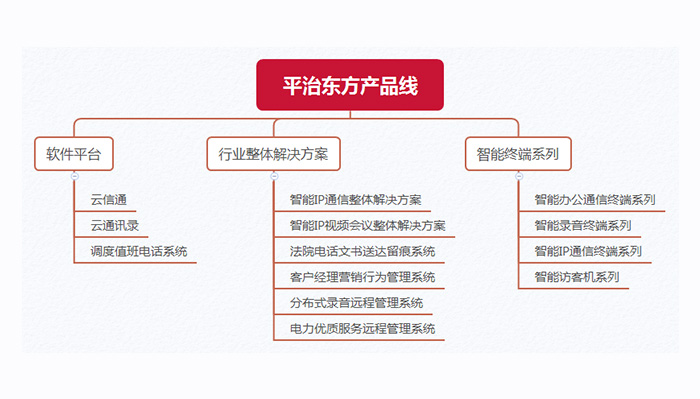 新年新气象 细数平治东方2019年产品线