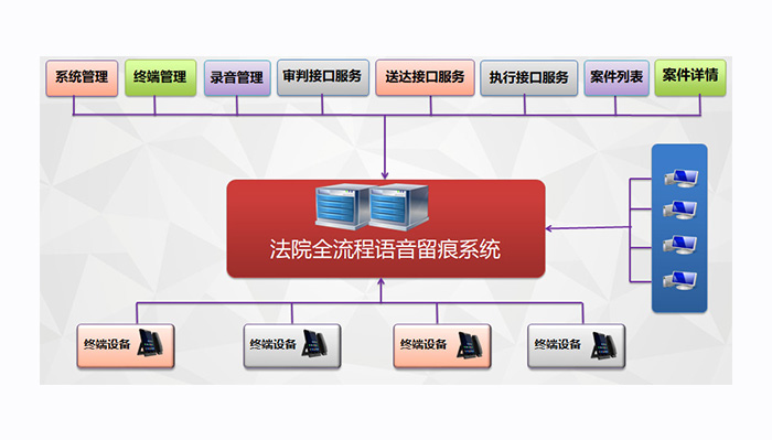 执法全过程语音留痕—平治东方与北京税务第三稽查局达成合作