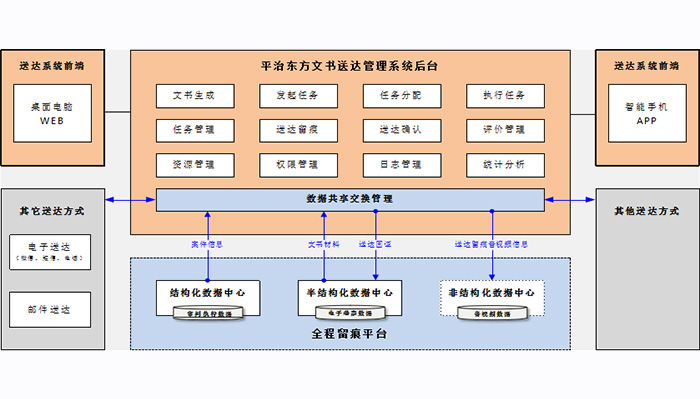 平治东方文书电子送达系统 为法院送达插上信息化翅膀