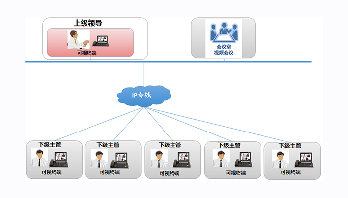 响应《复工疫情防控指南》号召，平治东方桌面视频会议系统为您开启安全会议模式