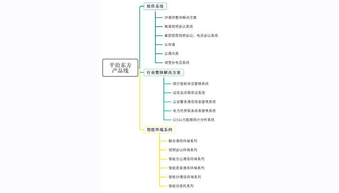 一分钟读懂平治东方产品线