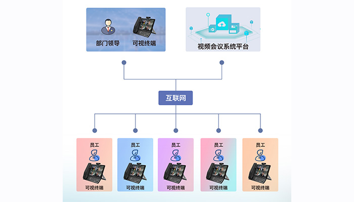 平治东方桌面极简视频会议系统 让会议更简单、高效