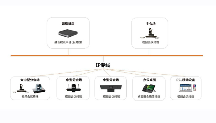 平治东方融合视频会议系统 将视频会议延伸到最基层单位