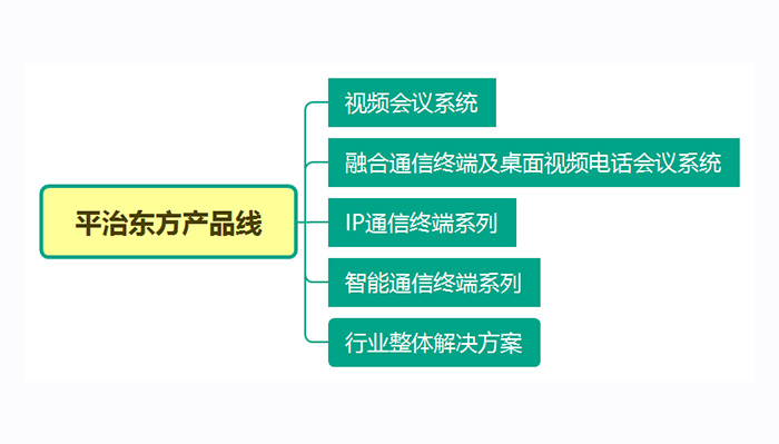 平治东方最新产品线一览