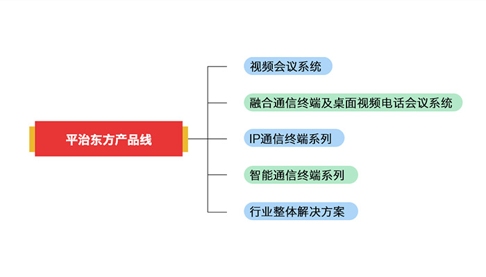 新年伊始，开工大吉！平治东方2022年最新产品线一览