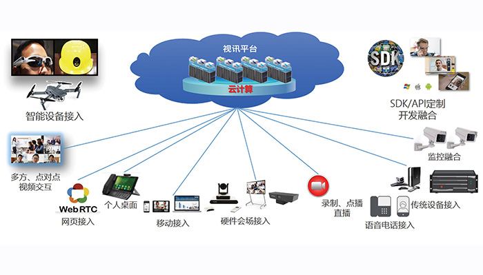 跨越疫情，高效沟通 ▏平治东方视频会议系统助您远程高效办公