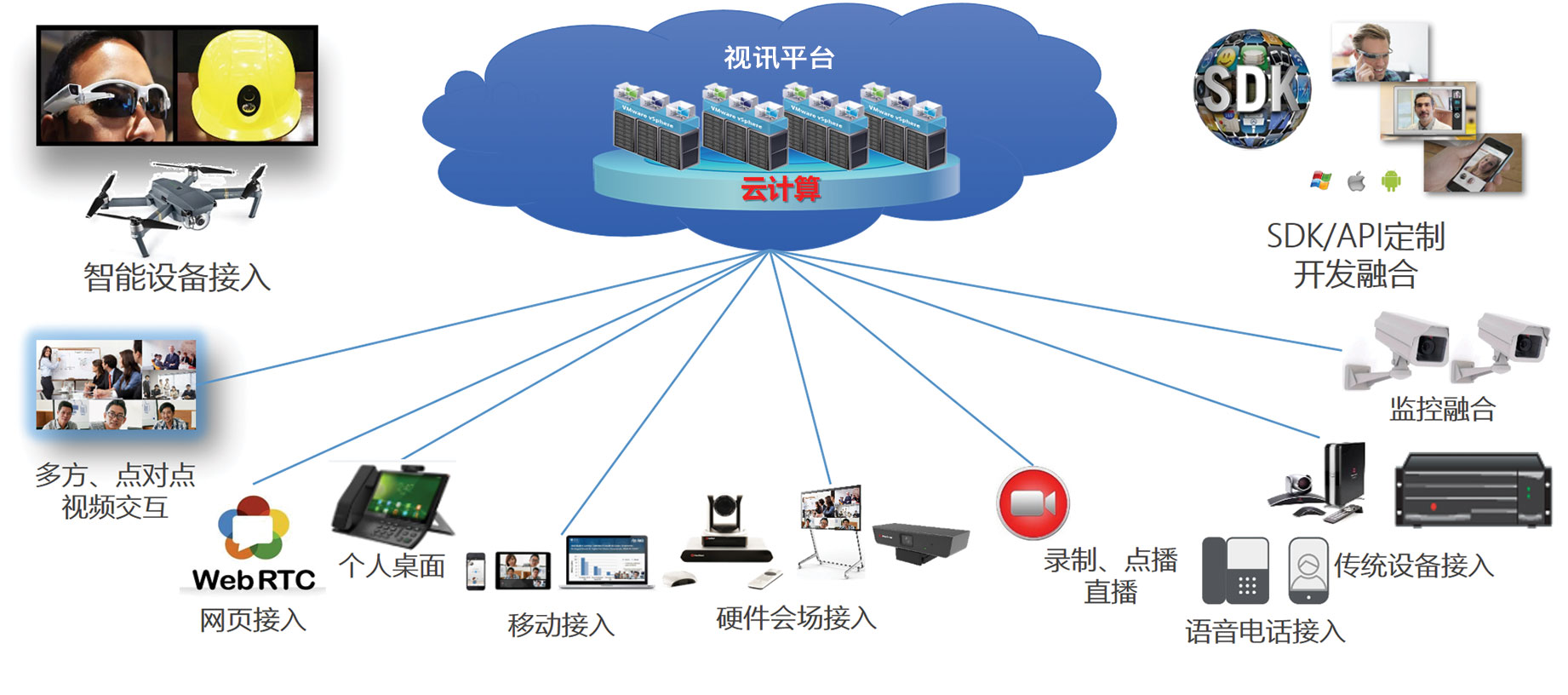 融合视频会议系统架构.jpg